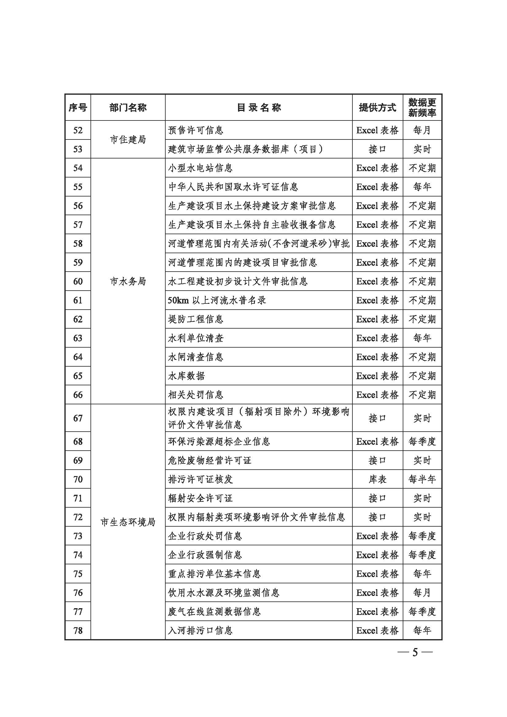 upfile