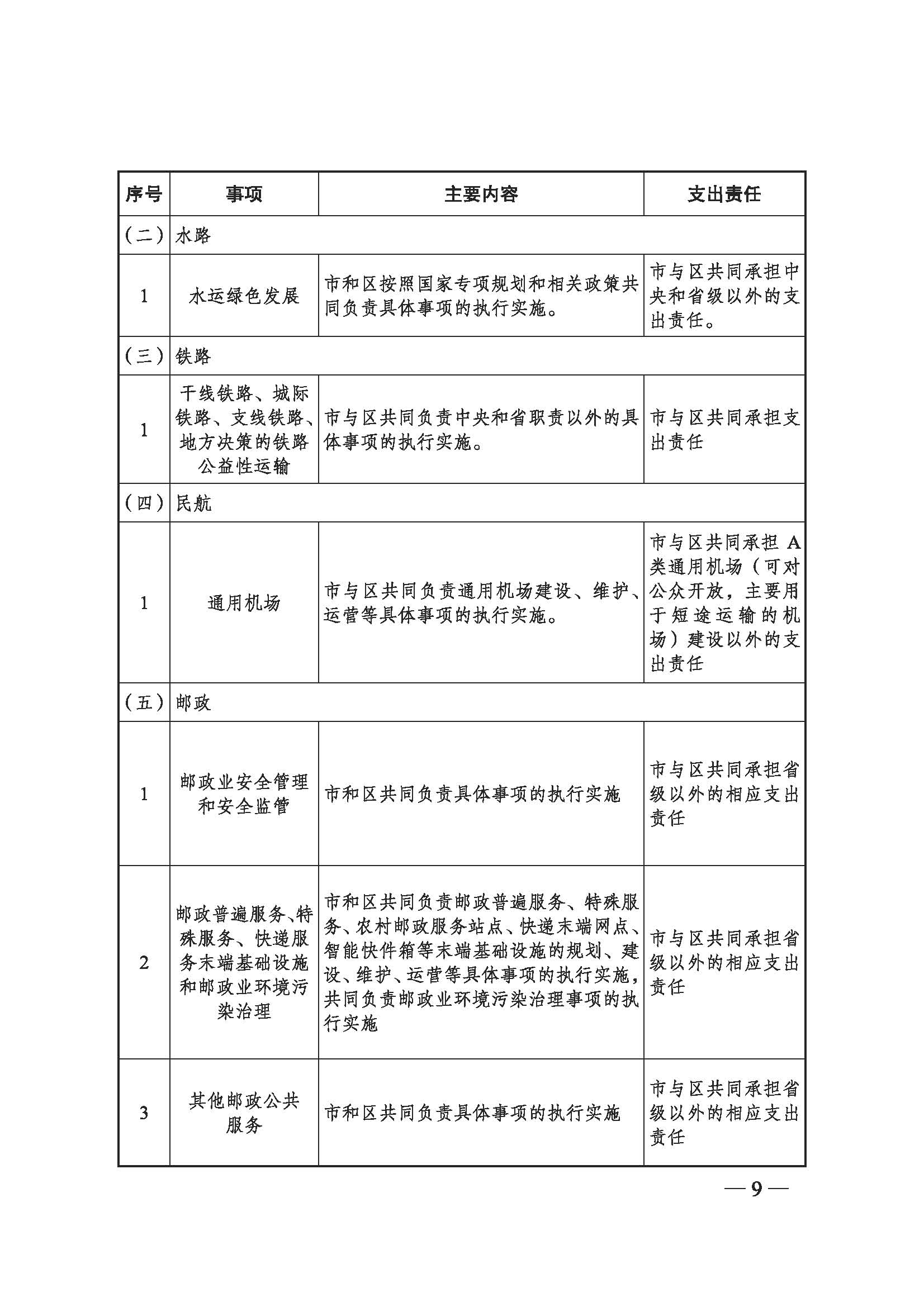 upfile