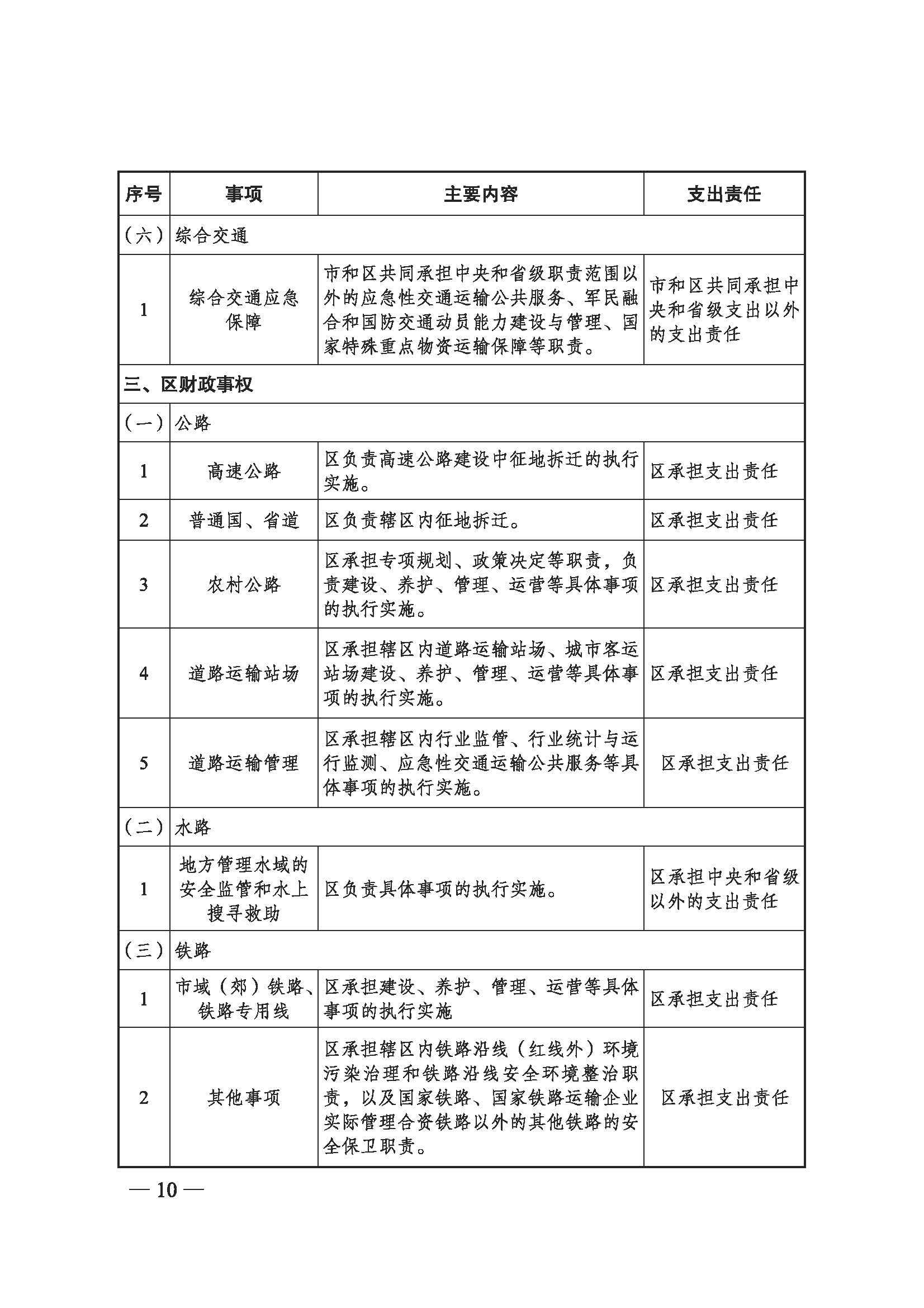 upfile