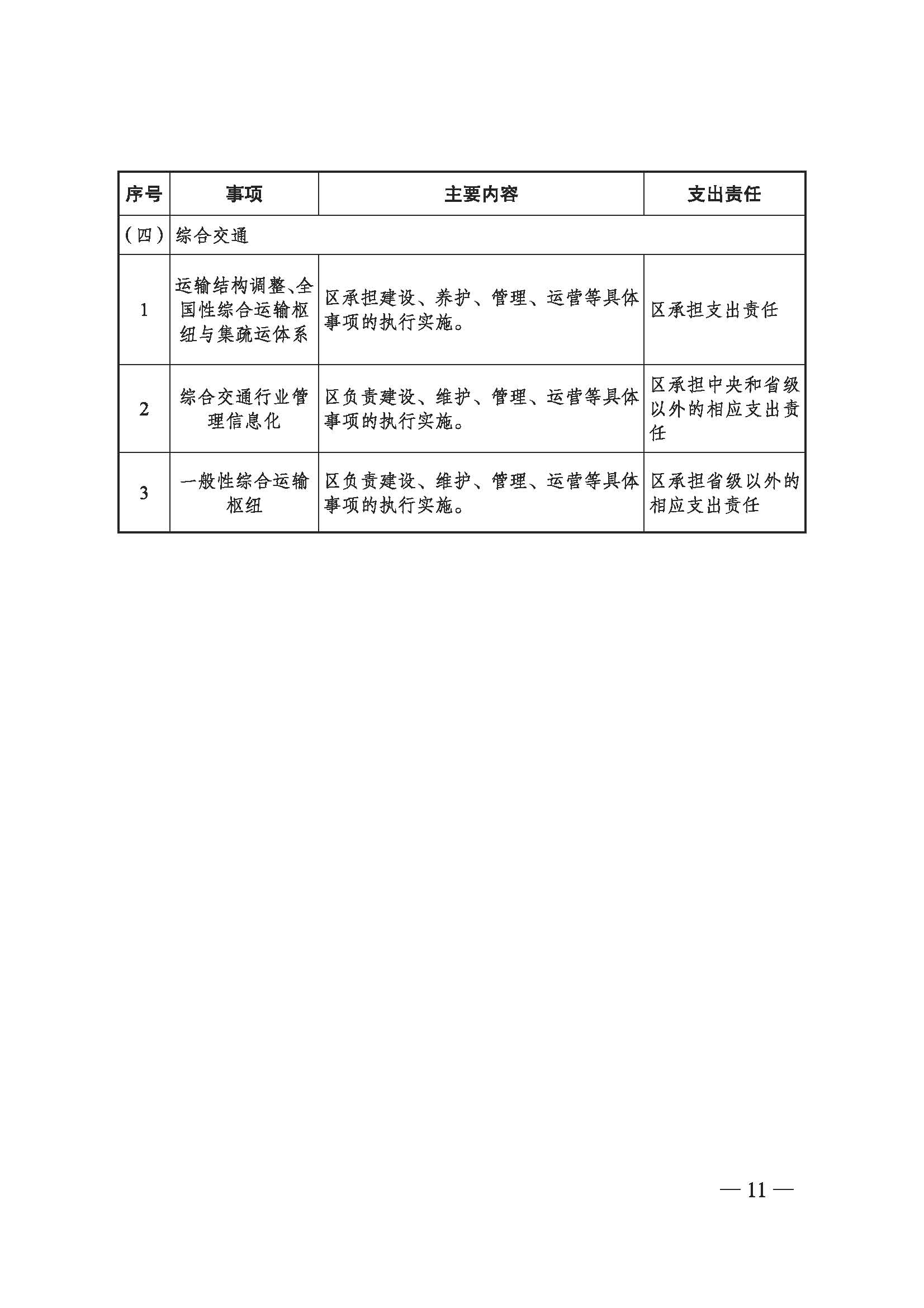 upfile