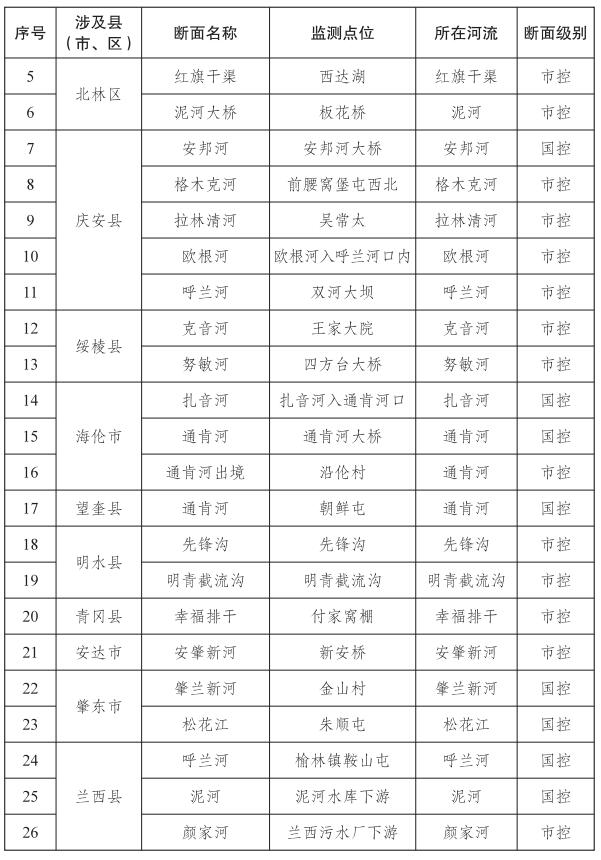 upfile