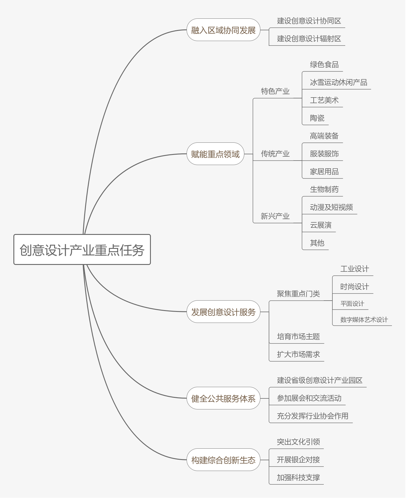 upfile