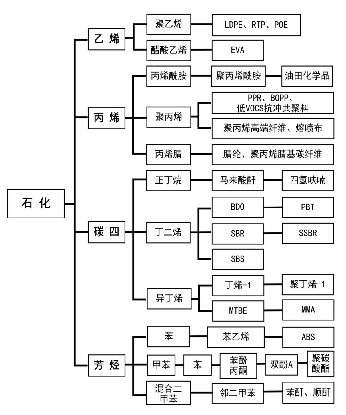upfile