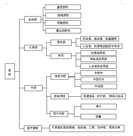upfile