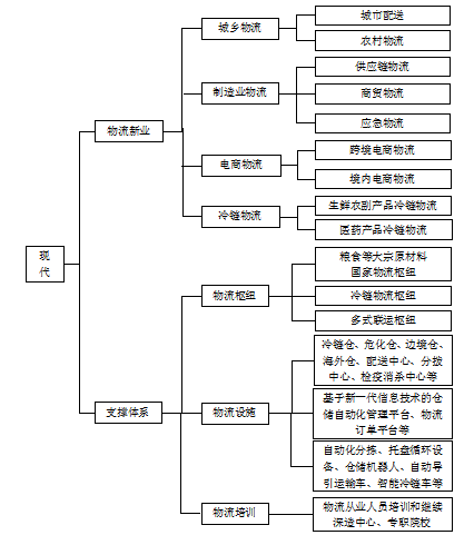 upfile