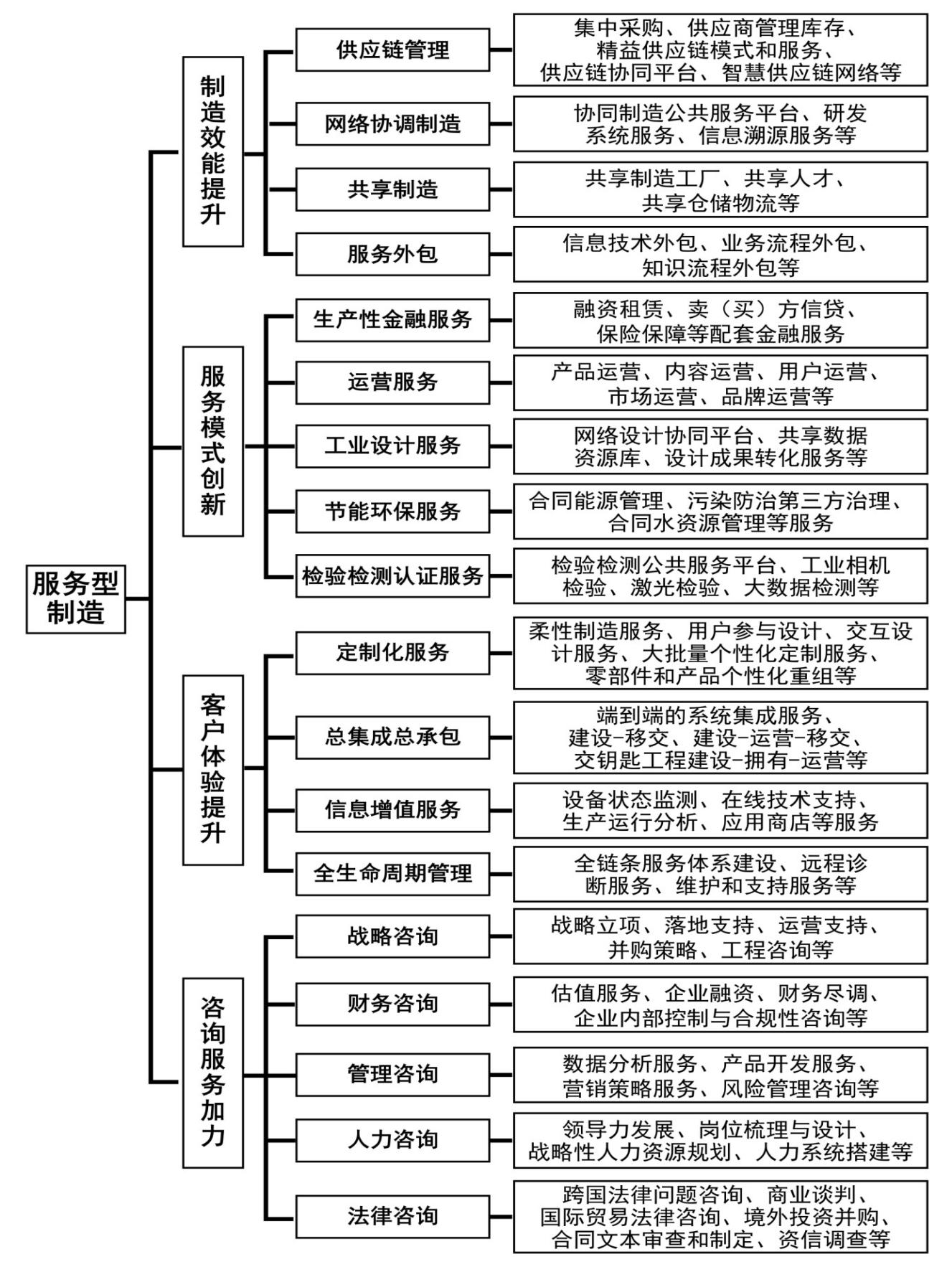 upfile