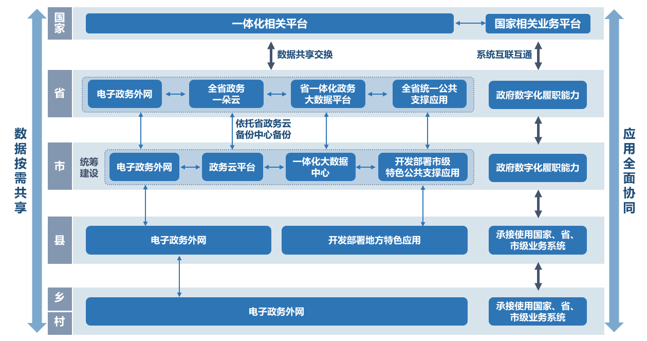 upfile