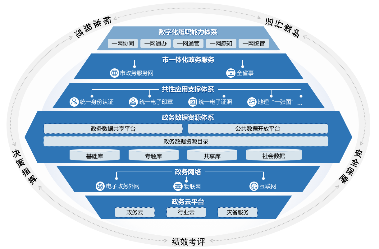 upfile