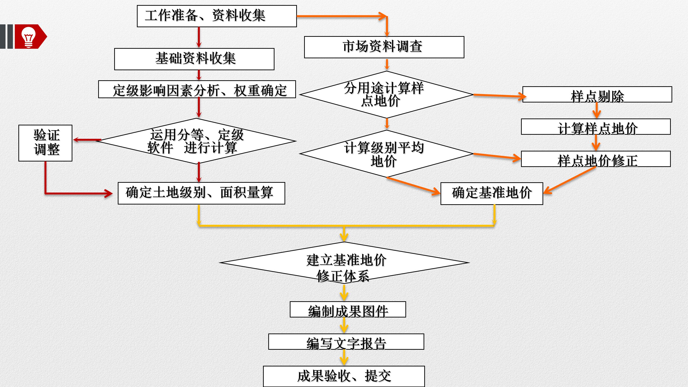 upfile