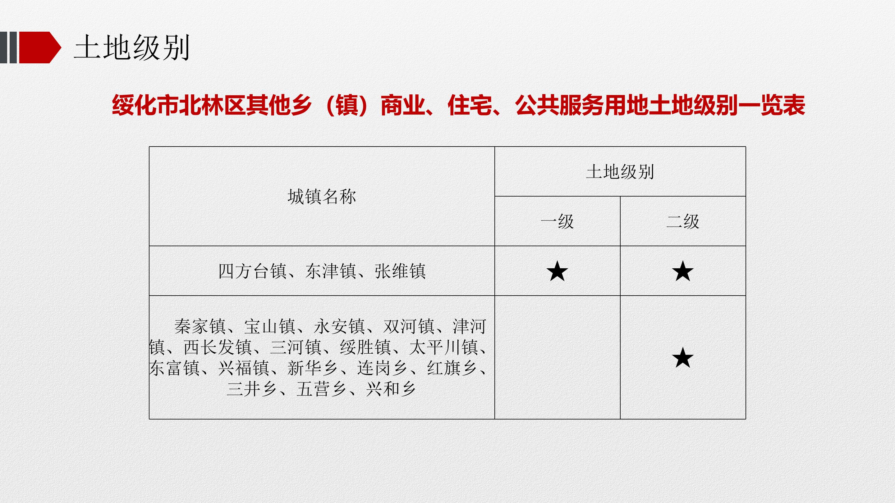 upfile